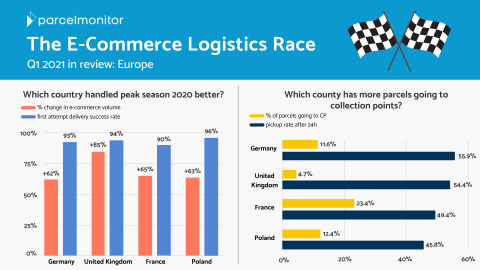 E-Commerce-Logistics-Race-Q1-2021-Europe-480×270