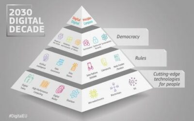 Declaration on Digital Rights and Principles