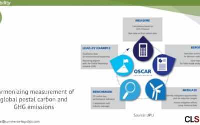 Harmonizing measurement of global postal carbon and GHG emissions