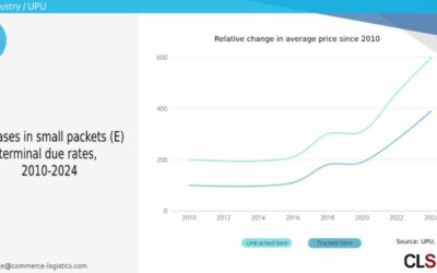 Explained simply by CLS: The Evolution of Postal Tariffs (part 3)