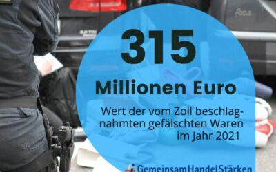 Zollbilanz 2021: Wert beschlagnahmter gefälschter Waren erhöht sich auf 315 Millionen Euro