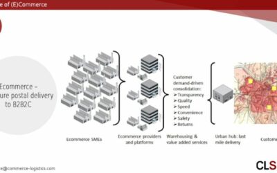 CARGO to Mail – B2B2C leads to delivery chain management