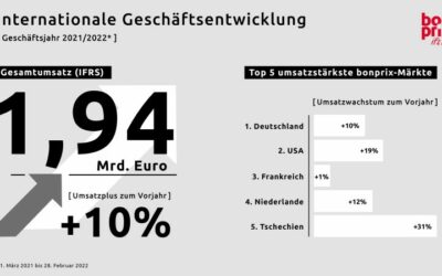 Starker Jahresabschluss für bonprix