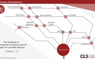 Explained simply by CLS: The Evolution of Postal Tariffs (part 6)