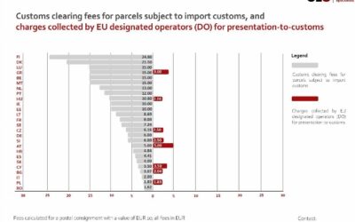 Explained simply by CLS: The Evolution of Postal Tariffs (part 4)