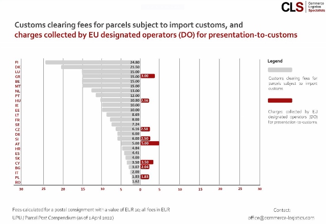 Explained Simply By CLS: The Evolution Of Postal Tariffs (part 4 ...