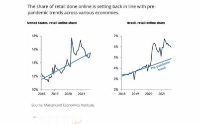 6 global trends which show how digitalization is reshaping the global delivery of B2C items