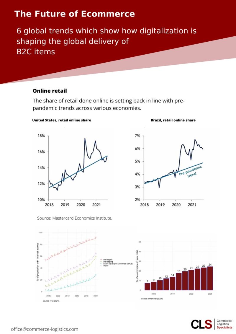 6 global trends which show how digitalization is reshaping the global