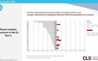 Explained simply by CLS: Postal customs clearance in the EU (Part 3)