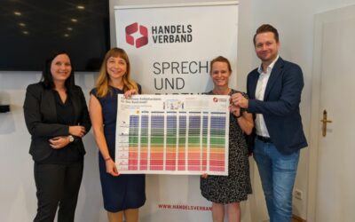 HANDELSVERBAND OMNICHANNEL READINESS INDEX 2022