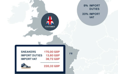 Business with the United Kingdom