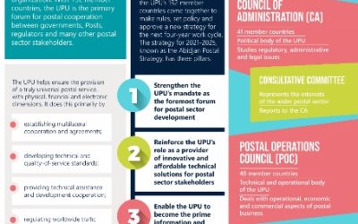 Universal Postal Union – Fact Sheet