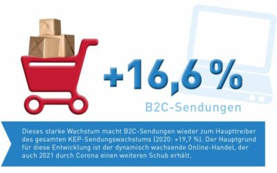 GLS Germany – KEP-Fakt der Woche: B2C nimmt weiter zu