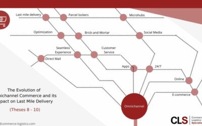 Explained simply by CLS: The Evolution of Omnichannel Commerce and its Impact on Last Mile Delivery (These 8-10)