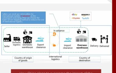 Digital Silk Road 2.0 – How China plans to overcome the impact of the pandemic and the Ukraine crisis