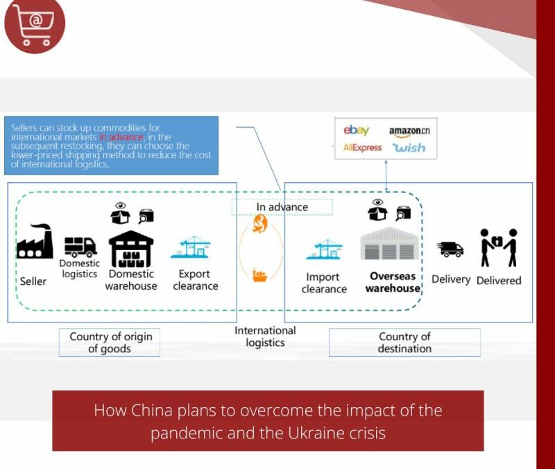Digital Silk Road 2.0 – How China plans to overcome the impact of the pandemic and the Ukraine crisis