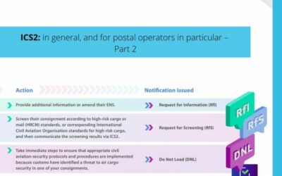 Explained simply by CLS: ICS2 in general, and for postal operators in particular – Part2