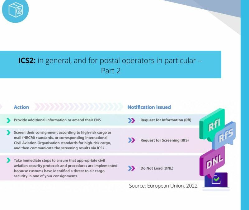 Explained simply by CLS: ICS2 in general, and for postal operators in particular – Part2