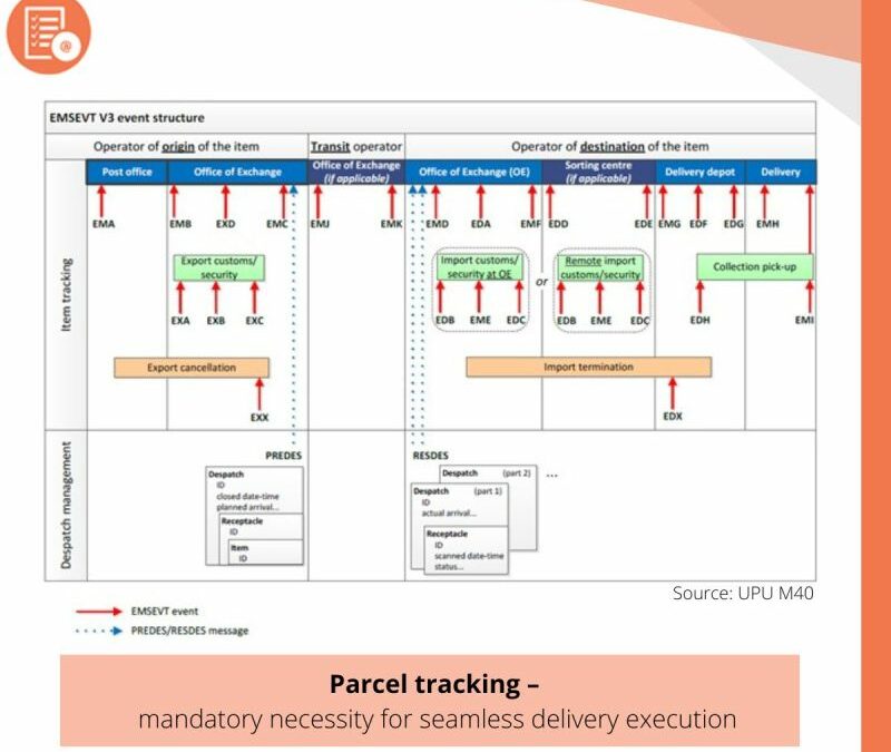 Mandatory parcel tracking – key to seamless delivery execution