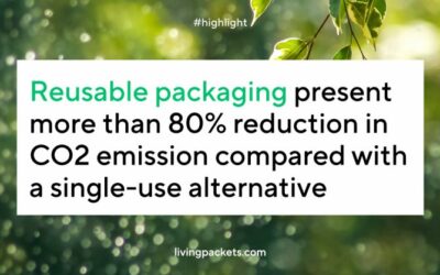 Reusable packagings present more than 80% reduction in CO2 emissions