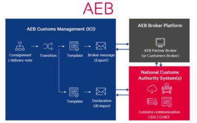 Customs doesn’t need to be a manual process