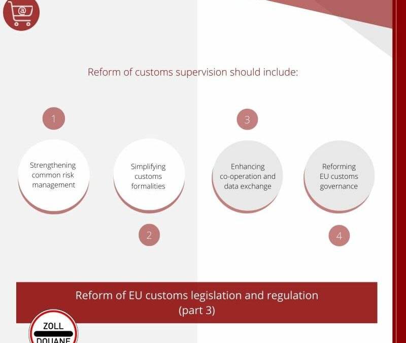 Reform of EU customs legislation and regulation (Part 3)