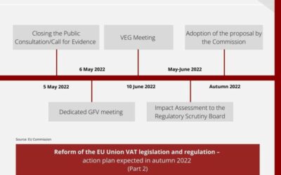 Reform of EU Union VAT legislation and regulation: Action plan expected in autumn 2022 (Part 2)