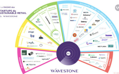 Wavestone´s Radar of French Sustainable Retail startups