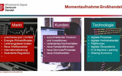 Die Zukuft des Großhandels ist digital