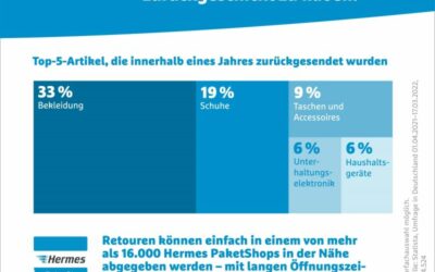 Produkte in 16.000 Hermes PaketShops in der Nähe retournieren