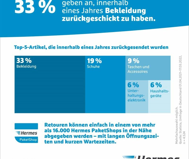 Produkte in 16.000 Hermes PaketShops in der Nähe retournieren