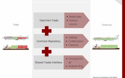 New draft legislation for ICS2 (Release2, 1 March 2023) to be published in Q4/2022