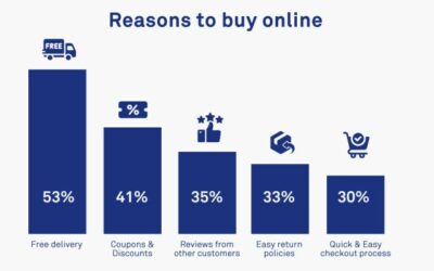 Reasons to buy online