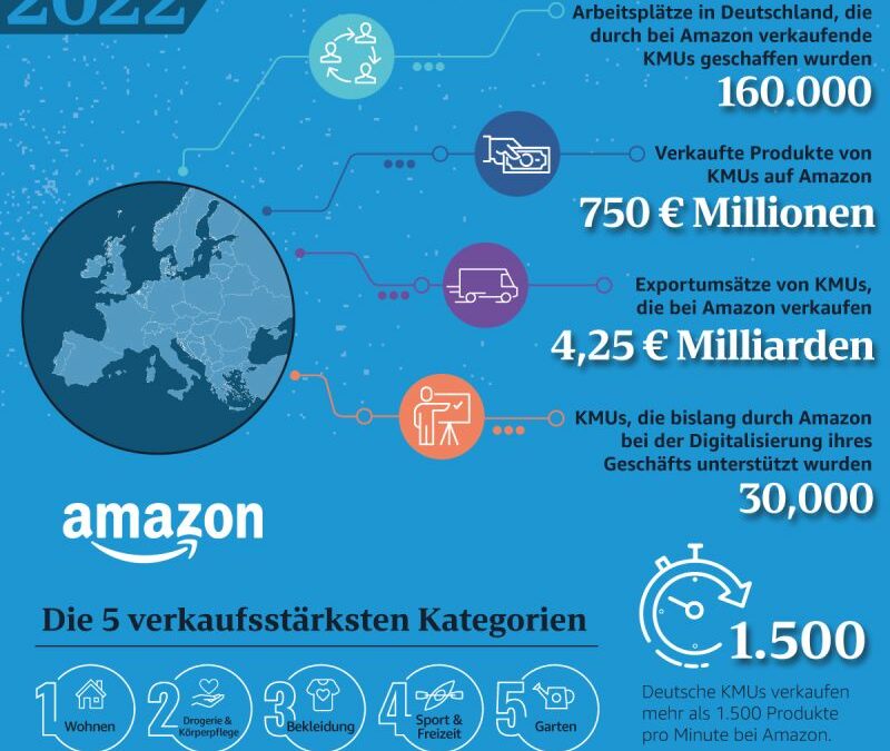 KMU Report Deutschland