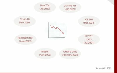 CLS explains simply: Decline of postal cross-border volumes: Extent, causes, background (Part 1)