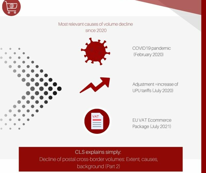 CLS explains simply: Decline of postal cross-border volumes: extent, causes, backround (Part 2)