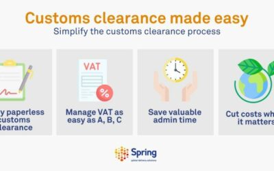 Customs clearance made easy