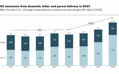 European Commission Report covering main developments in the European postal sector from 2017 to 2021