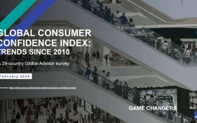 GLOBAL CONSUMER CONFIDENCE INDEX: TRENDS SINCE 2010